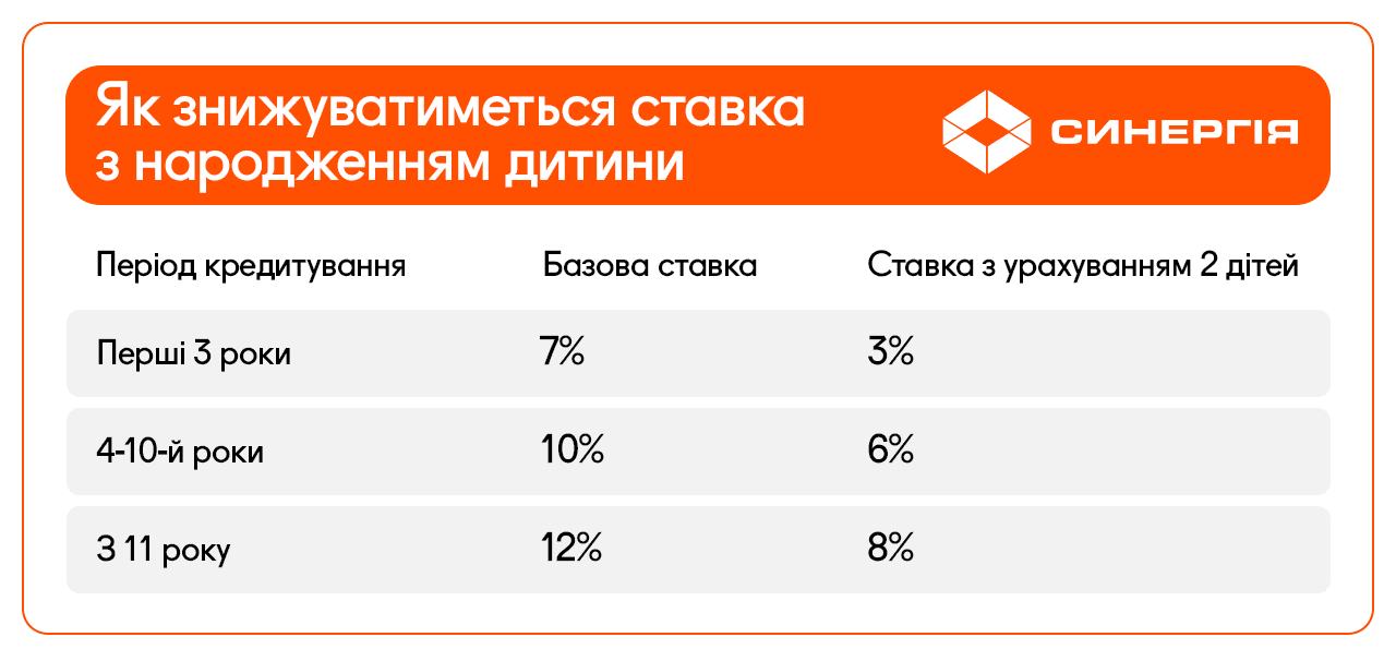 розтермінування СС3 (2).png