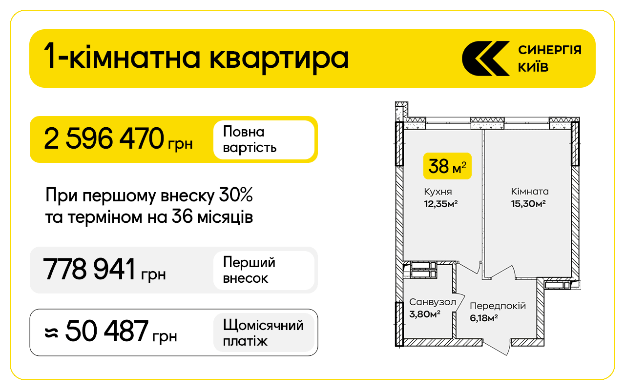Вартість квартири: 2 596 470 грн.  Перший внесок 30%: 778 941 грн.  Термін розтермінування: 36 місяців.  Орієнтовний середньомісячний платіж: 50 487 грн.