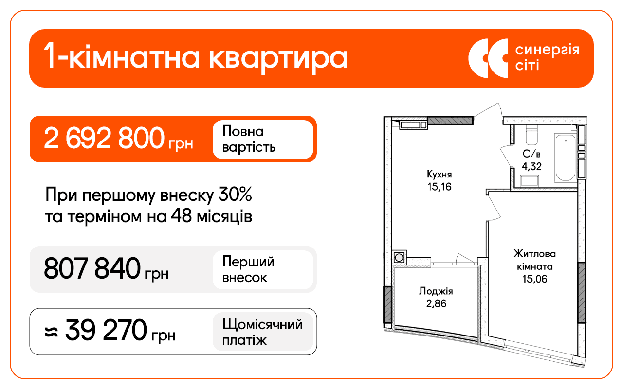 Вартість квартири: 2 692 800 грн. Перший внесок 30%: 807 840 грн. Термін розтермінування: 48 місяців. Орієнтовний середньомісячний платіж: 39 270 грн.