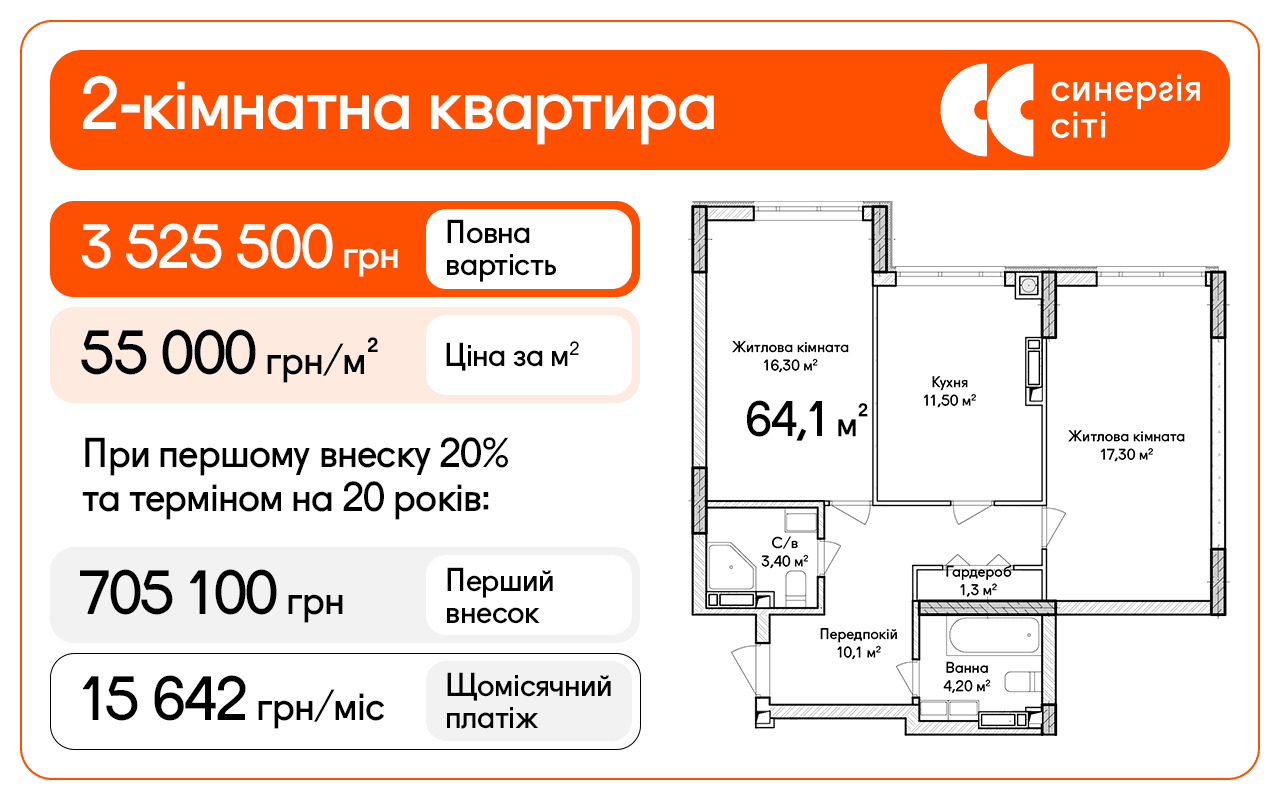 2-кімнатна квартира площа — 64,1 м² ціна — 55 000 грн/м² повна вартість — 3 525 500 грн  При першому внеску 20% та терміном на 20 років: 705 100 грн — перший внесок, 15 642 грн/міс. — орієнтовний щомісячний платіж