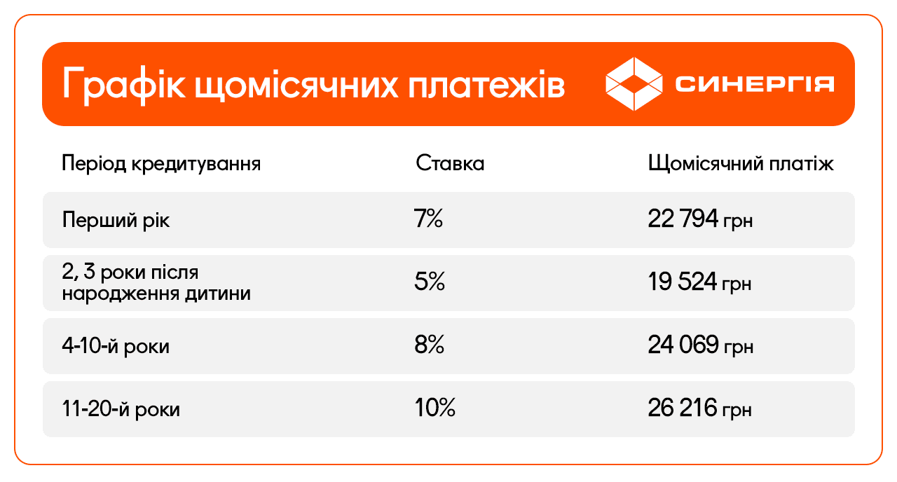 розтермінування СС2 (2).png