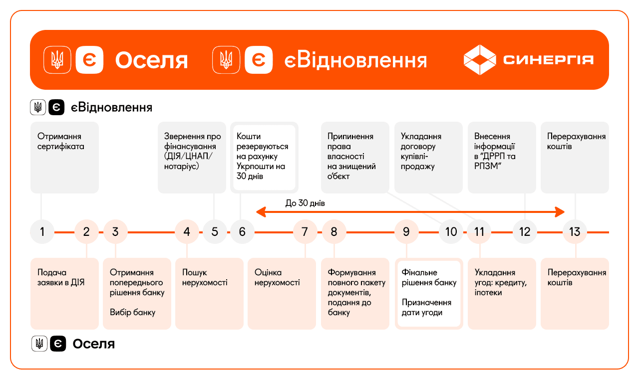 єоселя євідновлення для сайту (4).png