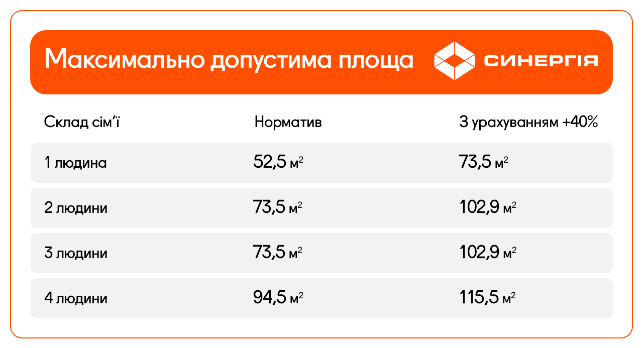 розтермінування СС4.png